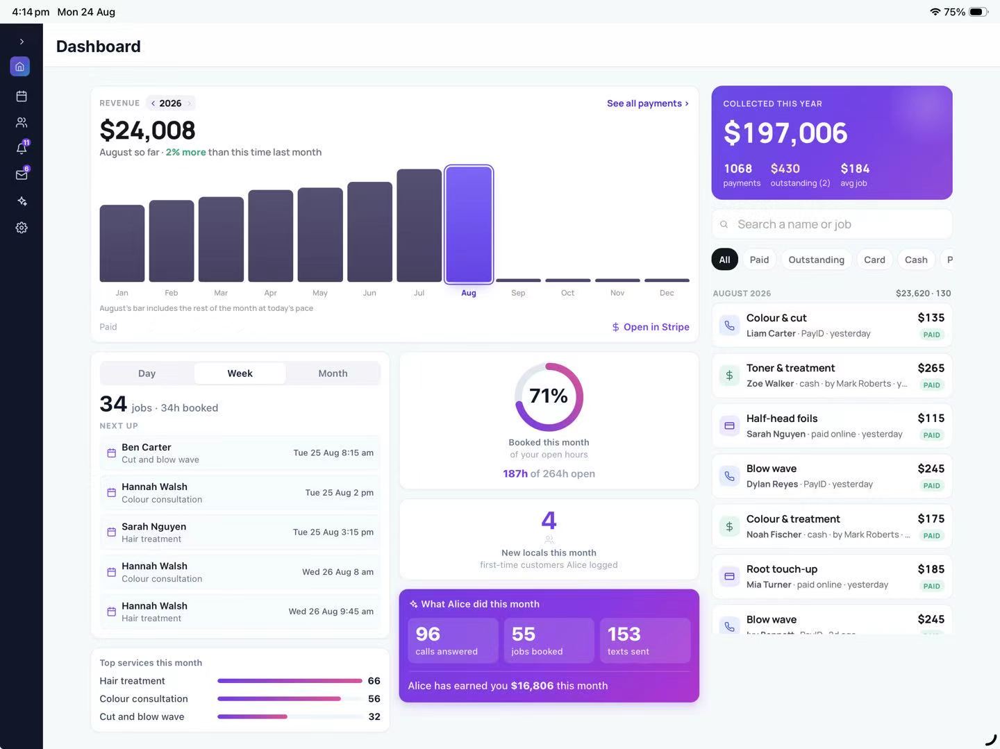 Alice business dashboard